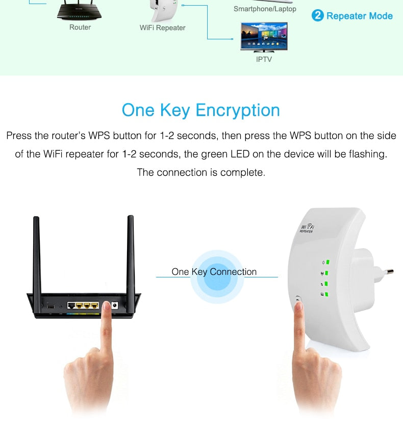 Wifi Repeater - Minihomy