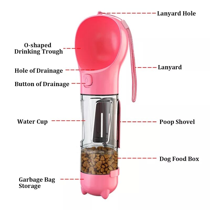 KOMMILIFE Portable Cat Dog Water Bottle Food Feeder Drinker Poop Dispenser 3 In 1 Leak-proof Multifunctional Dog Waterer Bottle